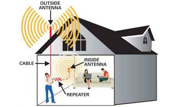mobile signal booster for home