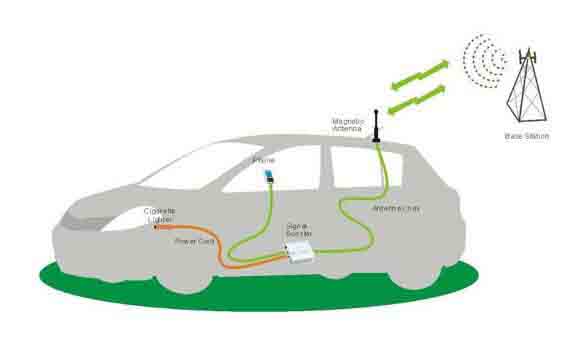 mobile phone signal booster