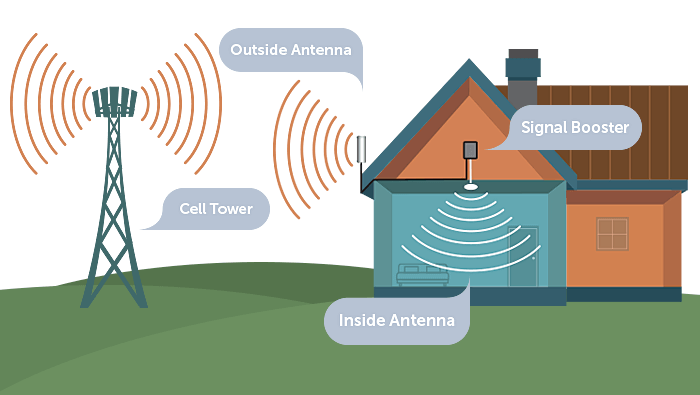 mobile-signal-booster-for-residential