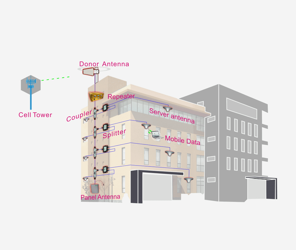 mobile signal booster in delhi