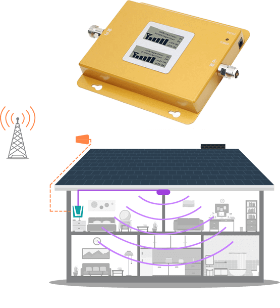 airtel network signal booster device